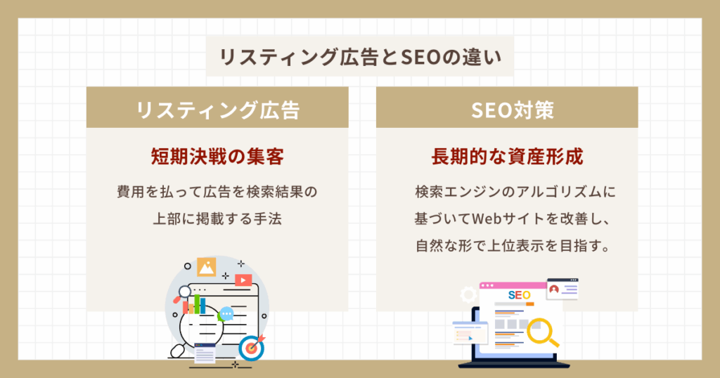 リスティング広告とSEOの違い