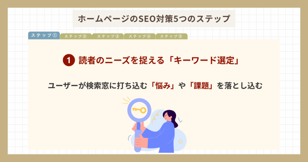 ホームページのSEO対策_キーワード選定