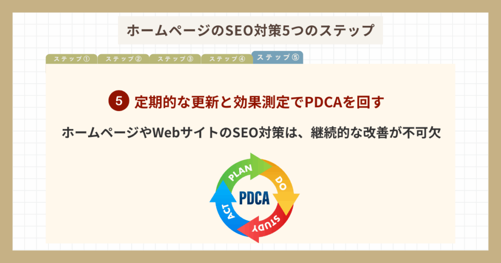 ホームページのSEO対策_PDCA