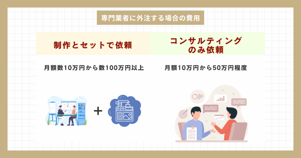 専門業者に外注する場合の費用