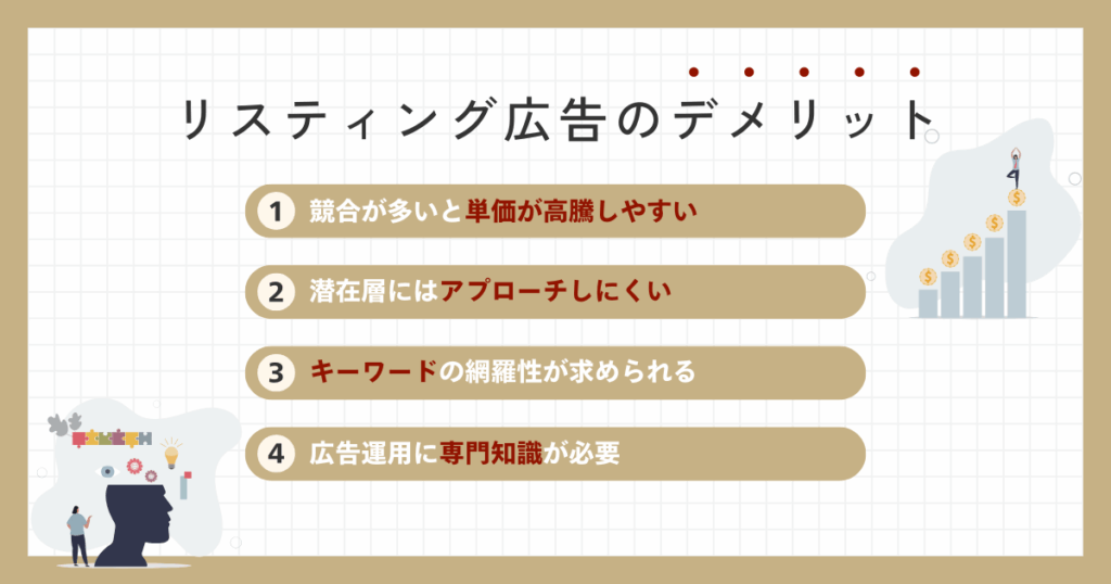 リスティング広告のデメリット