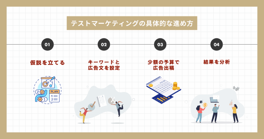 テストマーケティングの具体的な進め方
