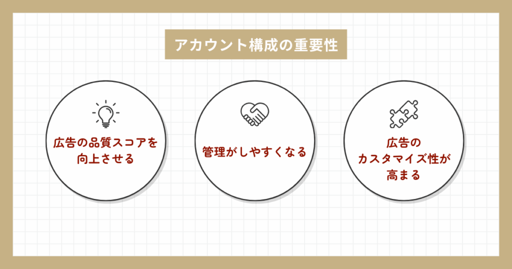 アカウント構成の重要性