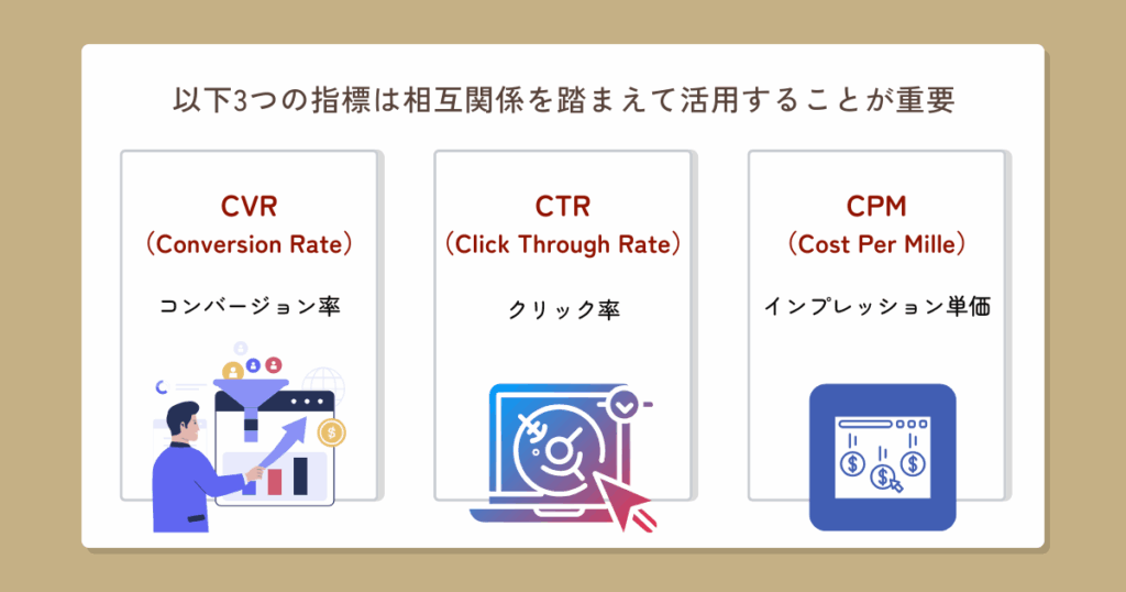 CVR・CTR・CPMは相互関係を踏まえて活用