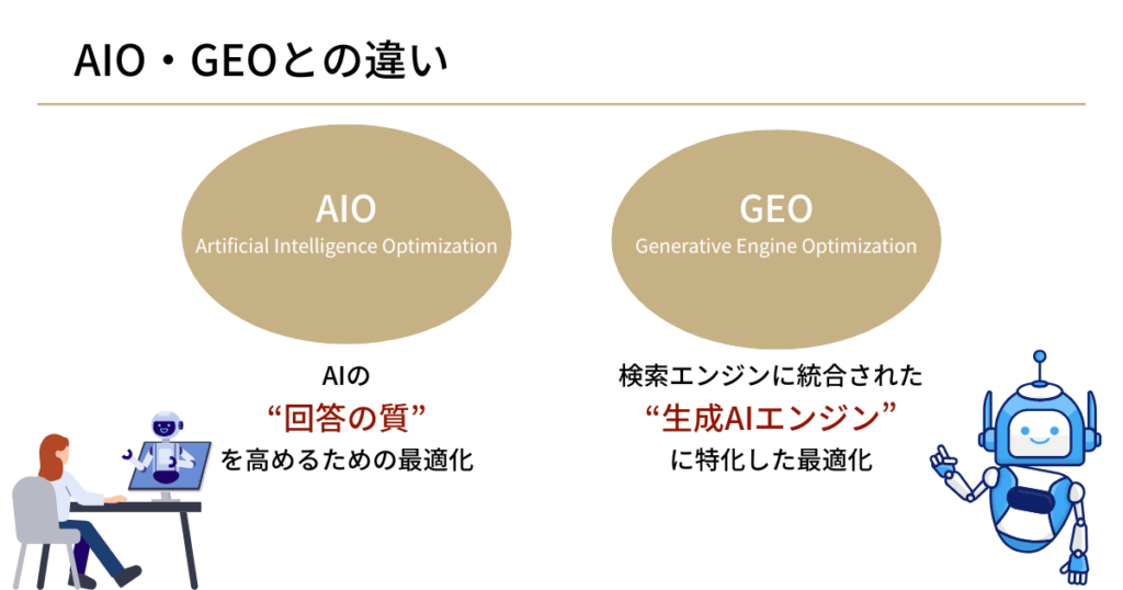 llmoとaio・geoとの違い