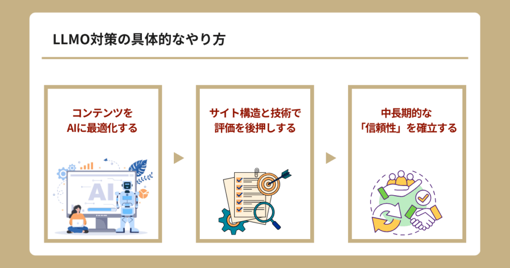 LLMO対策の具体的なやり方