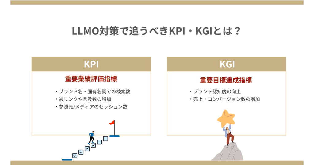 llmo対策で追うべきKPI・KGIとは