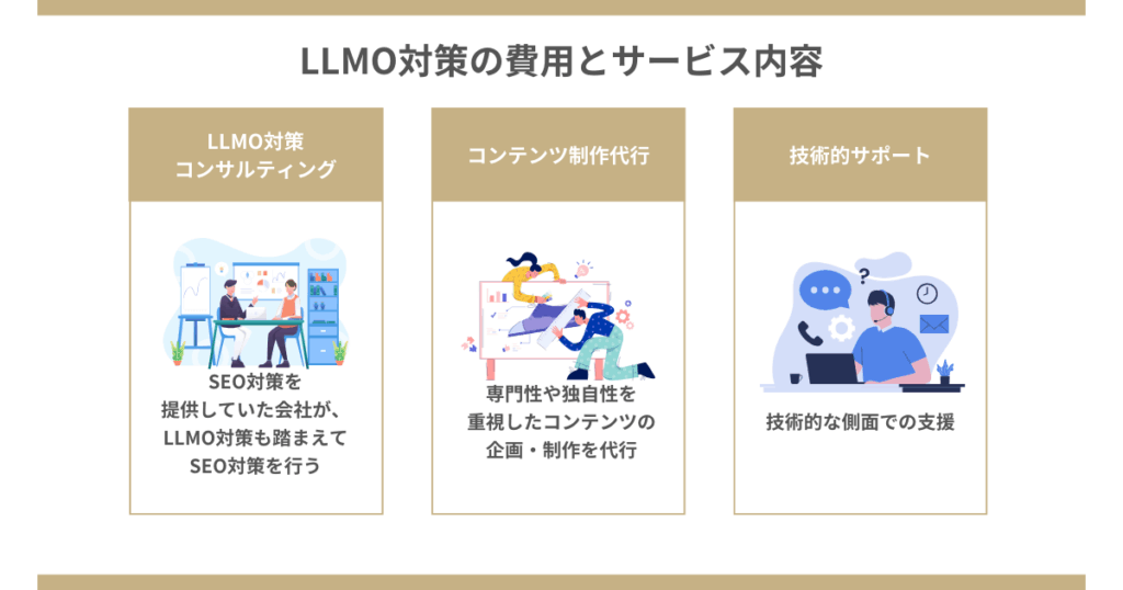 LLMO対策の費用とサービス内容