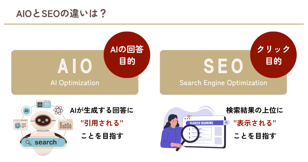 AIOとSEOの違い