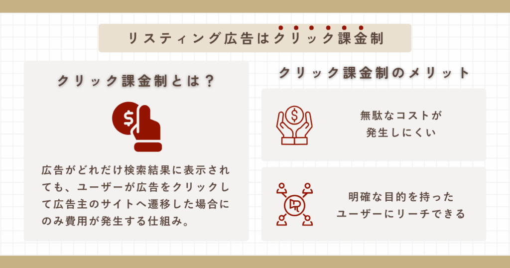 リスティング広告はクリック課金制