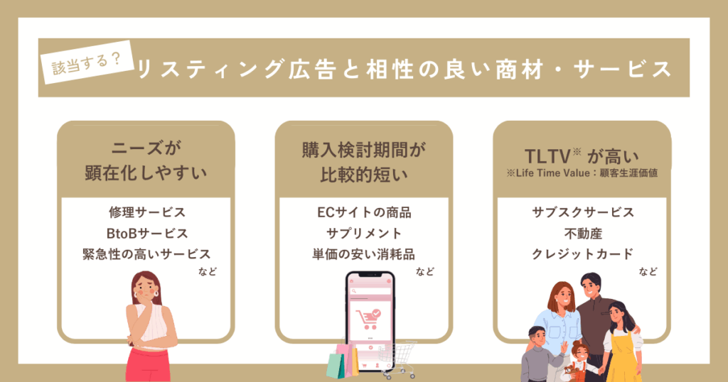 リスティング広告と相性の良い商材・サービス
