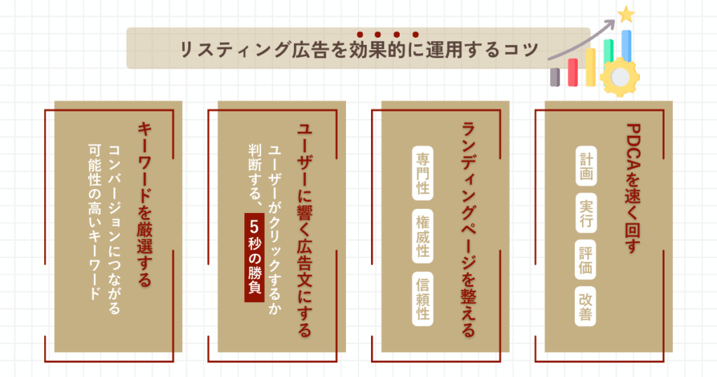 リスティング広告を効果的に運用するコツ