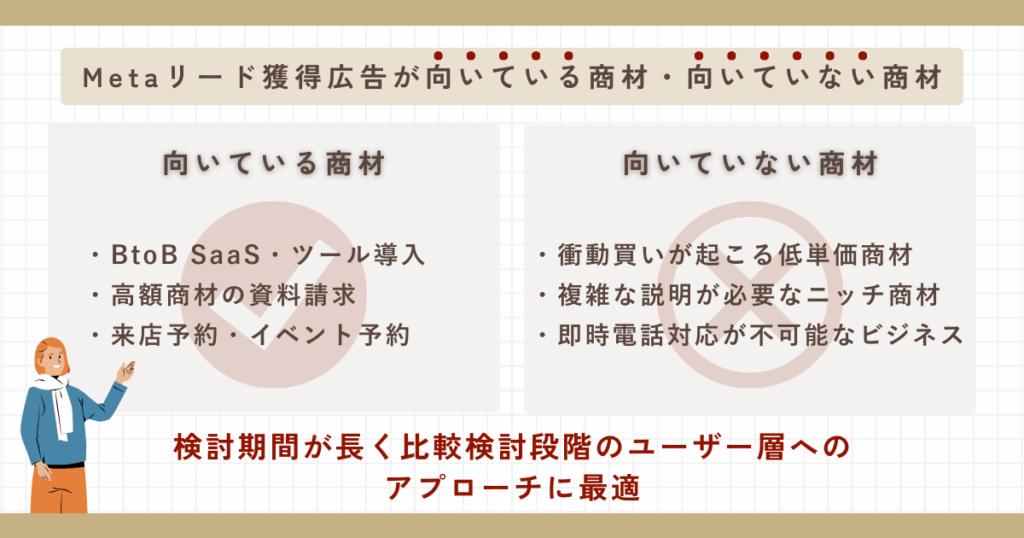 Metaリード獲得広告が向いている商材・向いていない商材