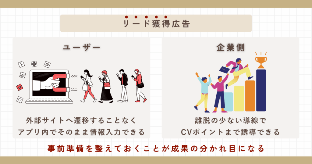 「リード獲得広告」とは？