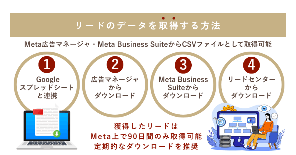 Metaからリードのデータを取得・ダウンロードする方法